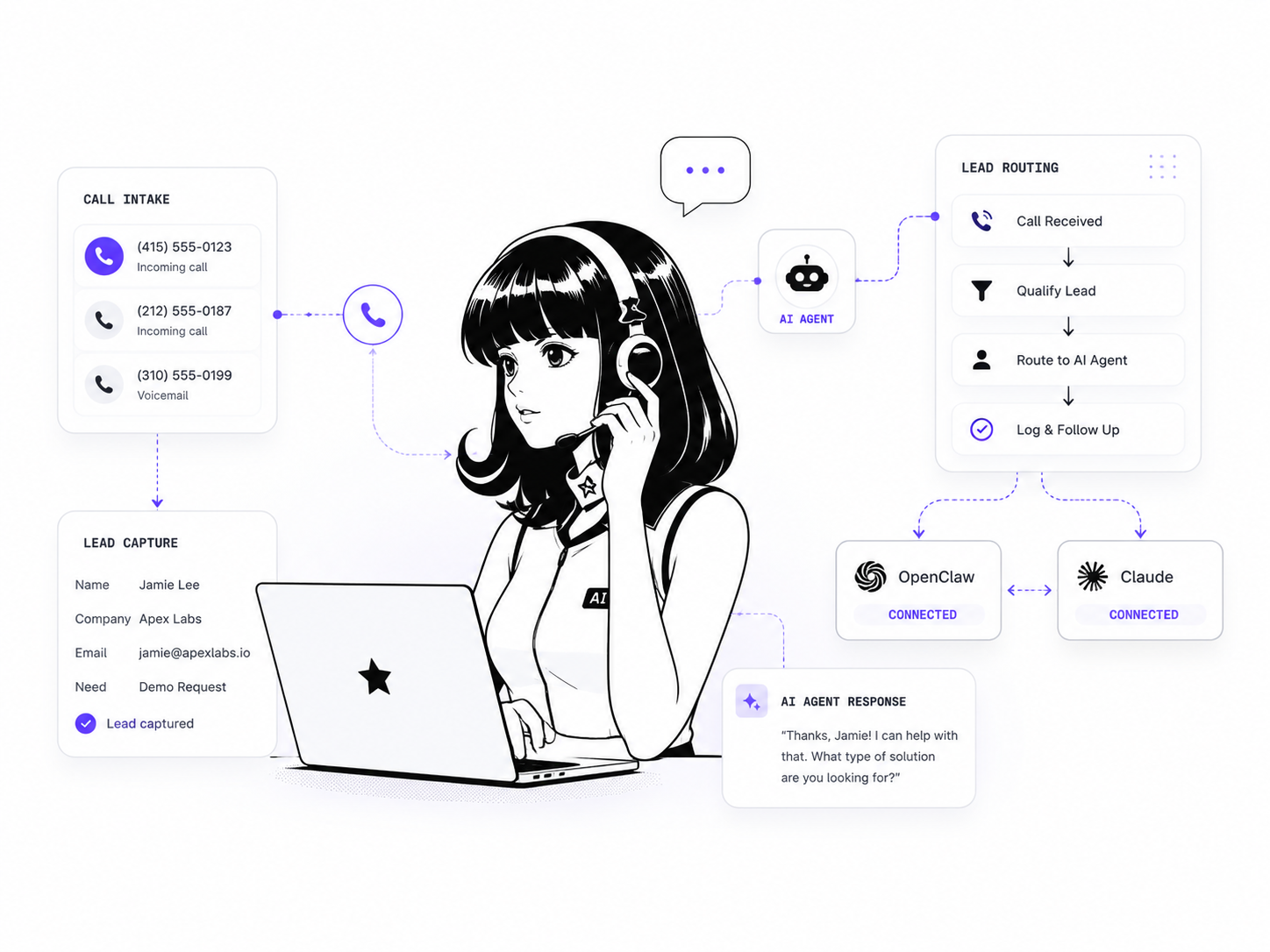 AI agent call intake and lead routing workflow